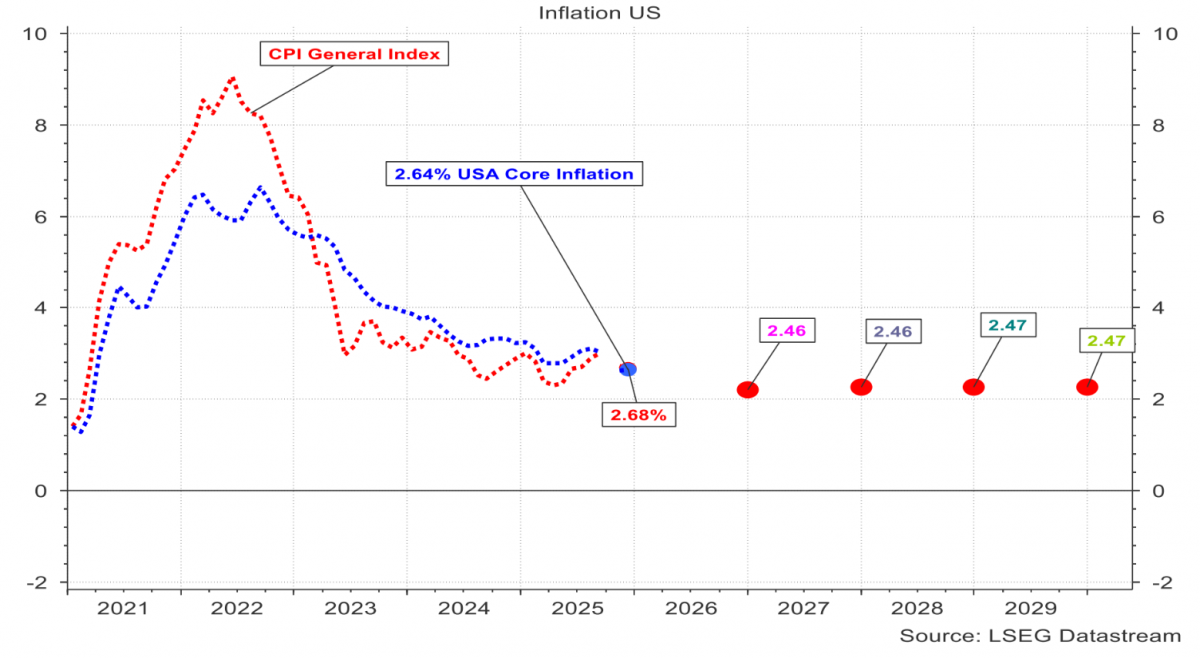 LSEG Datastream - D grafiek 3