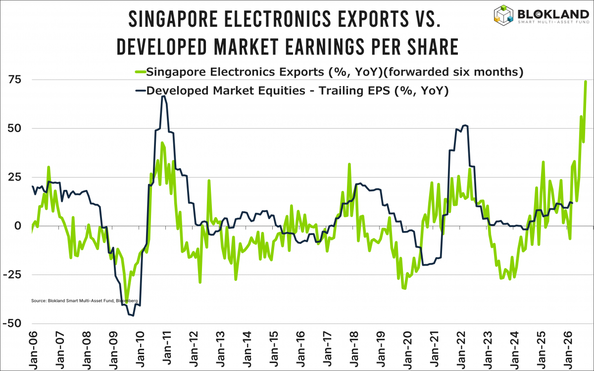 Blokland - DM electronics exports