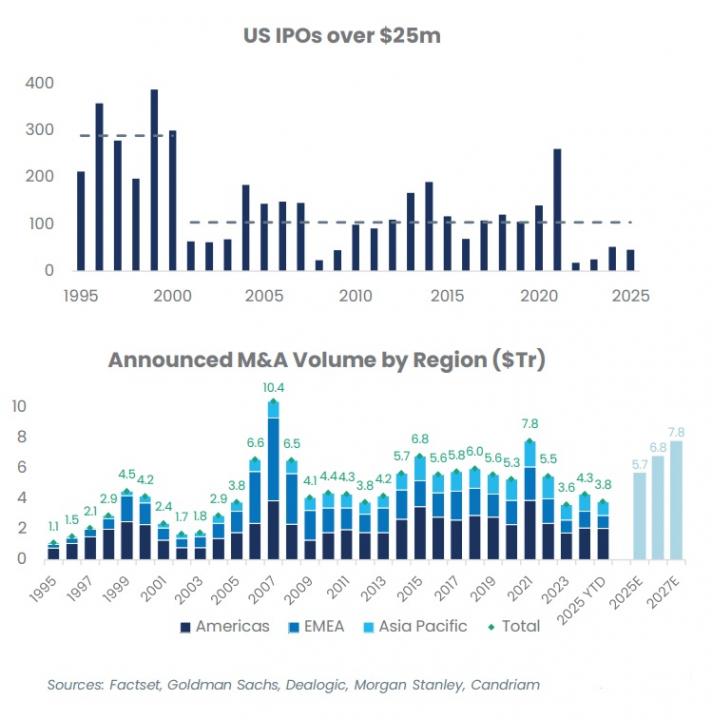 Candriam M&A
