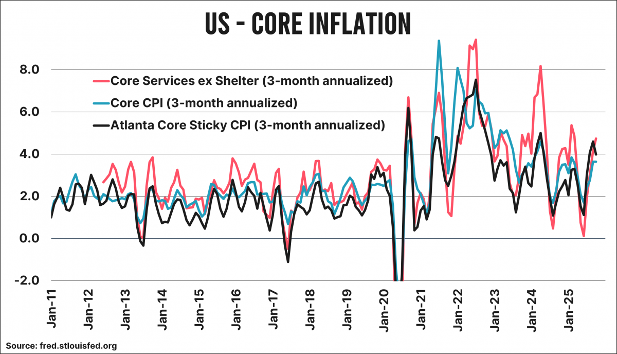 Blokland - Core cpi