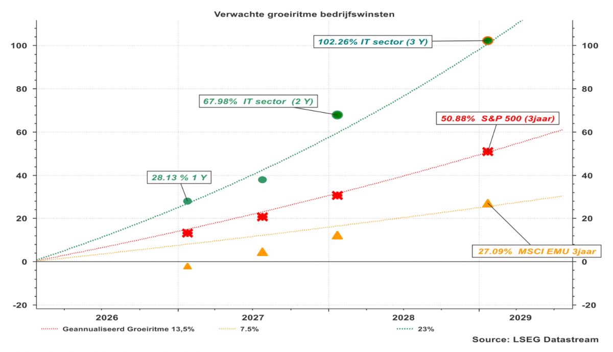 LSEG Datastream - D grafiek 5