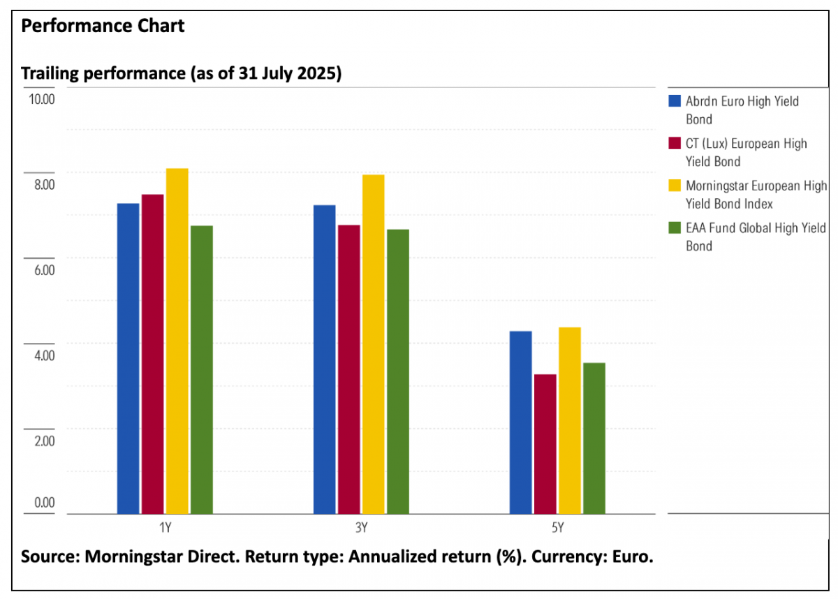 performance chart
