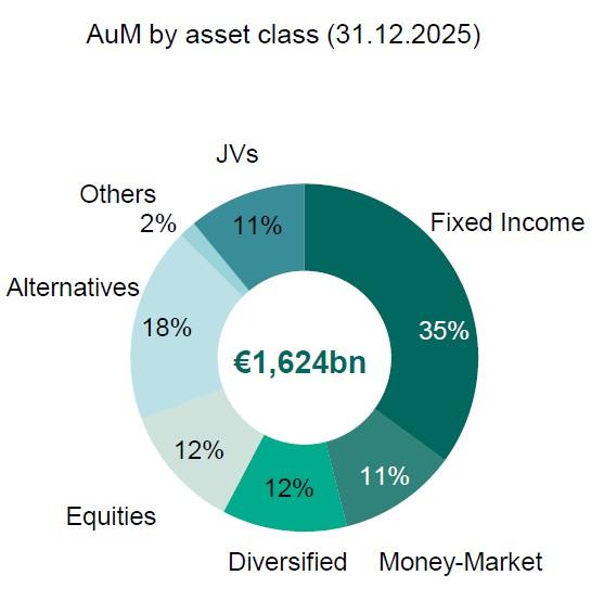 assets under management