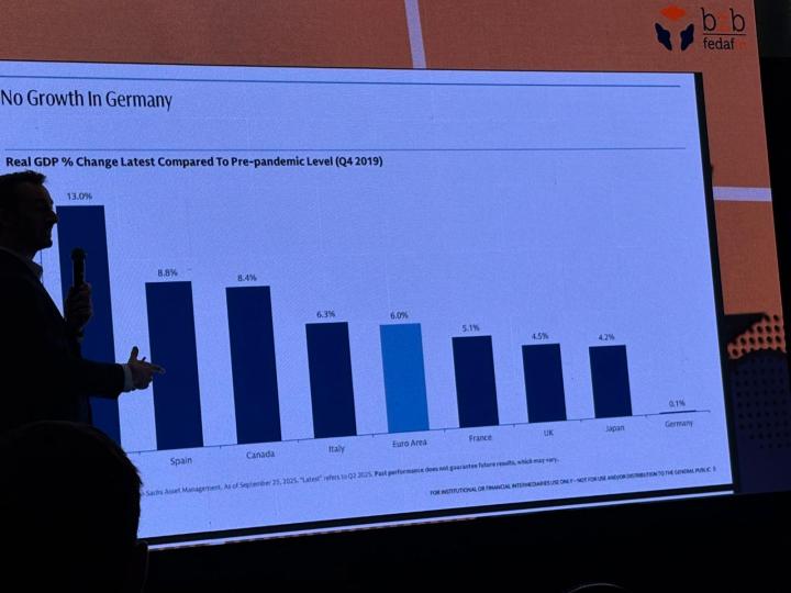 Adrien Forrest (Goldman Sachs AM) bespreekt Duitsland op het congres van BZB-Fedafin