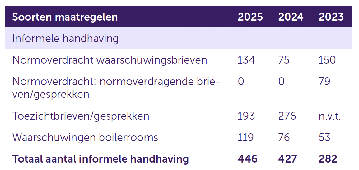 AFM Jaarverslag, 2025