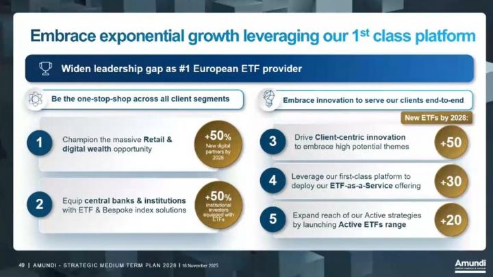 ETF strategy Amundi