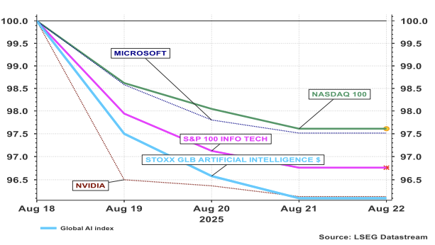 graph2