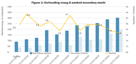 Jefferies, gl secondaries market review