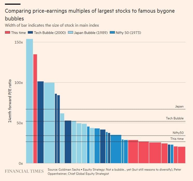 GS via FT Equity Strategy