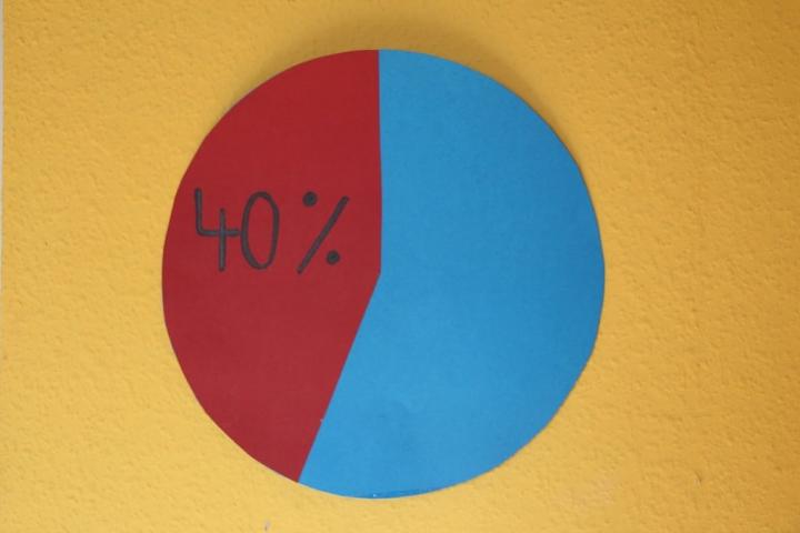 pie-chart-forty-percent-percent