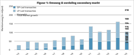 Evercore, sec. market review 25