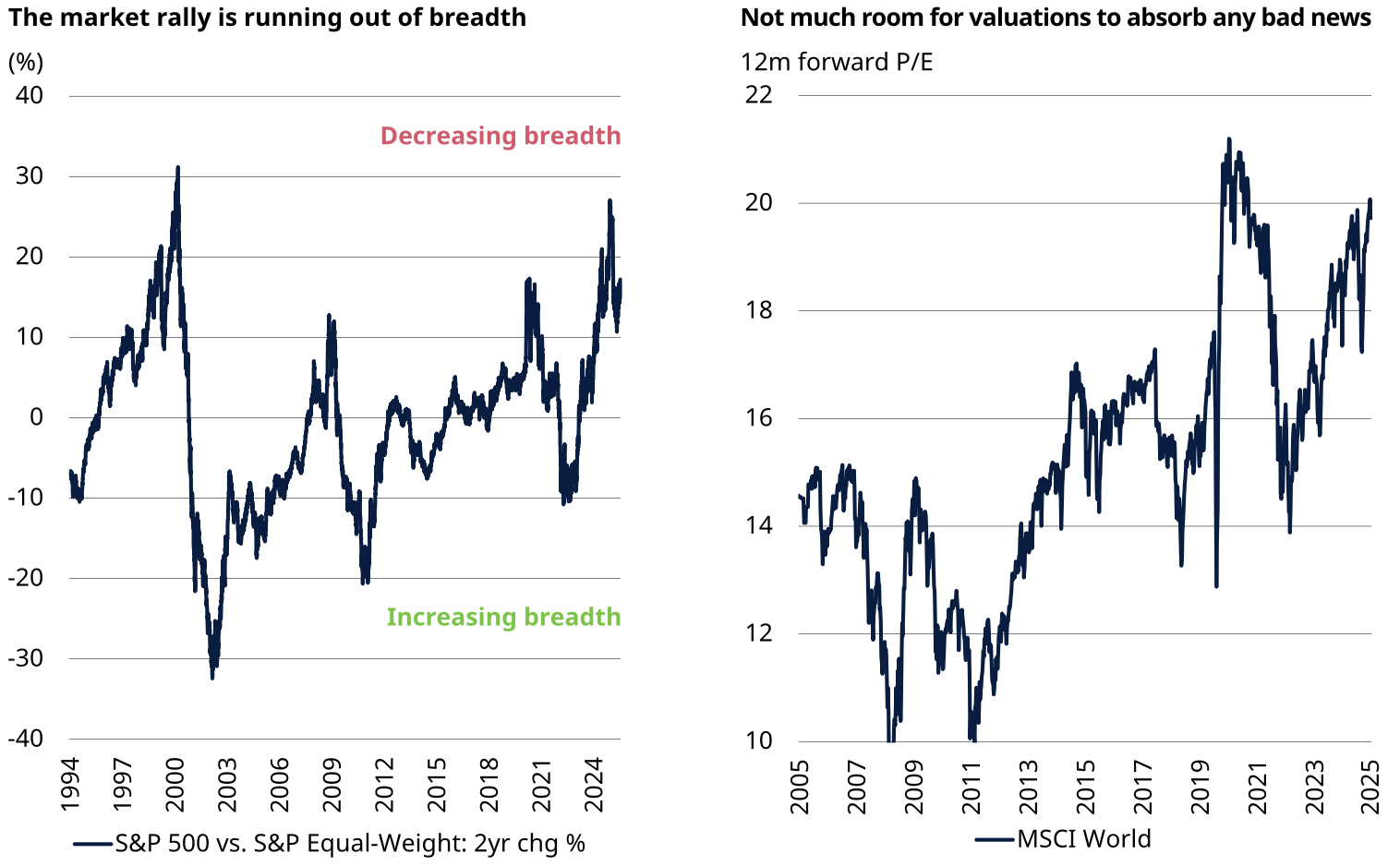 Schroders beleggen aandelen
