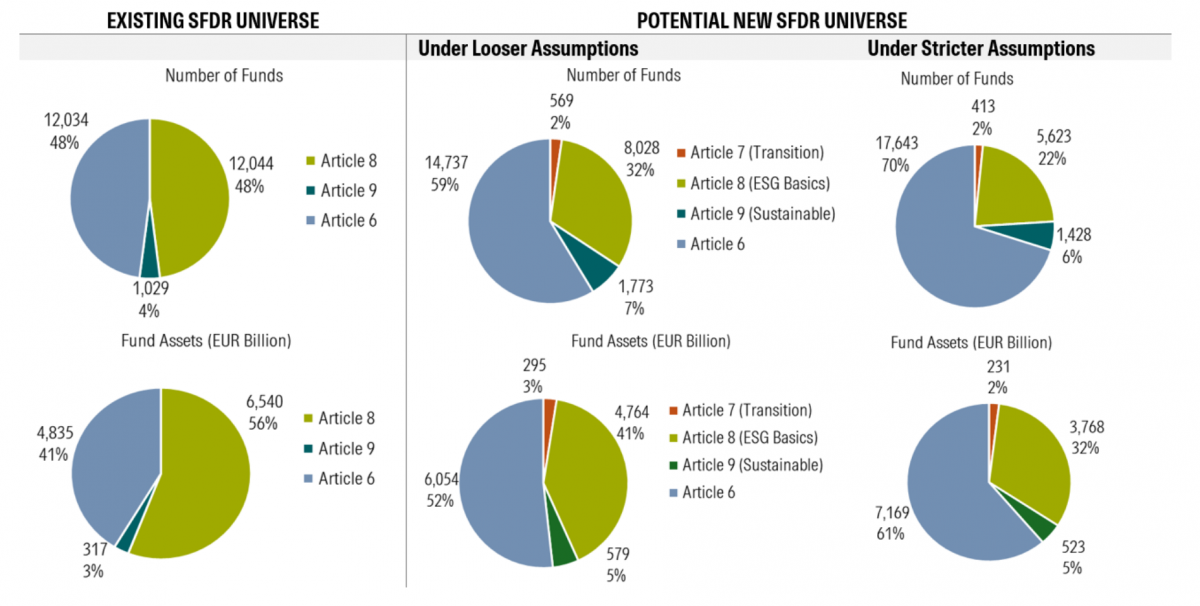 Morningstar Sustainalytics