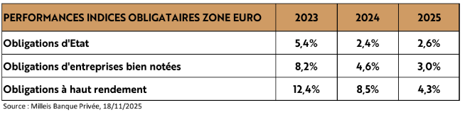 Milleis Banque Privee 2