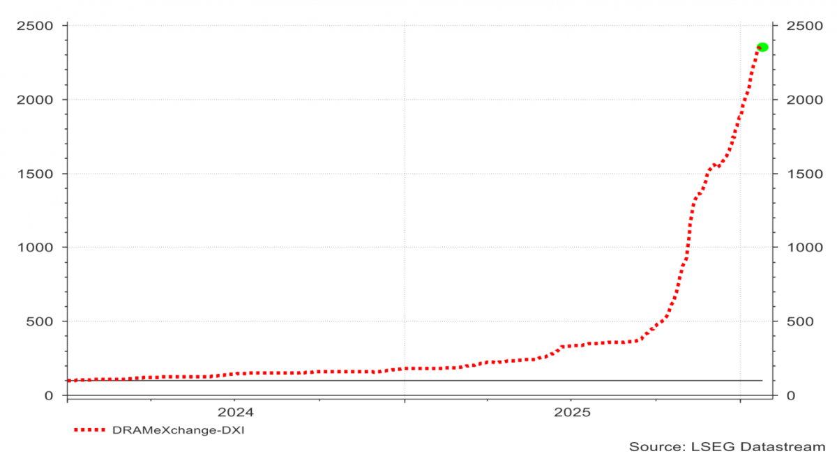 LSEG Datastream - D grafiek1
