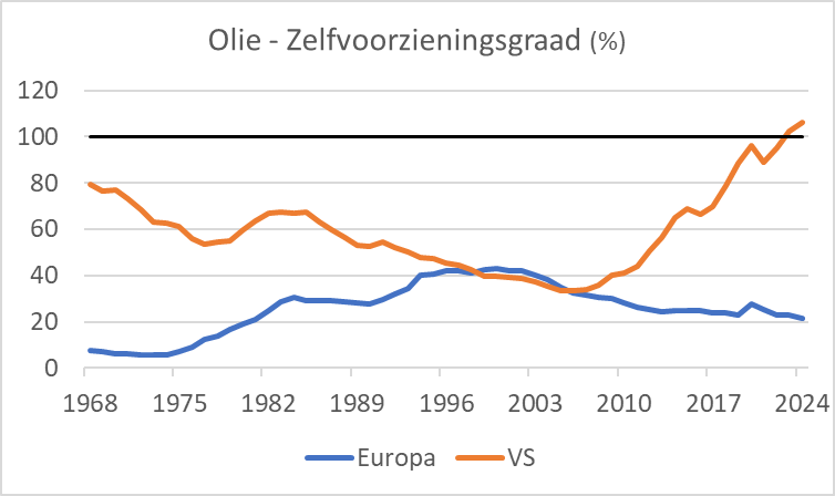 The Energy Institute - Olie