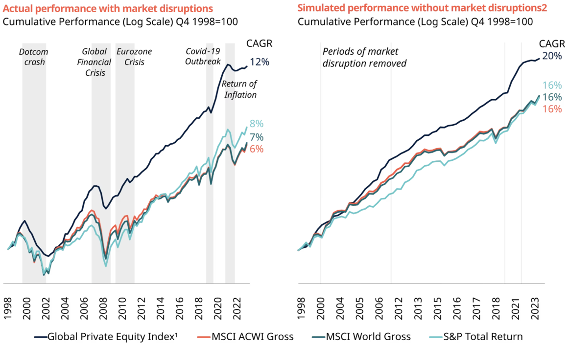 Graph with actual and simulated performance