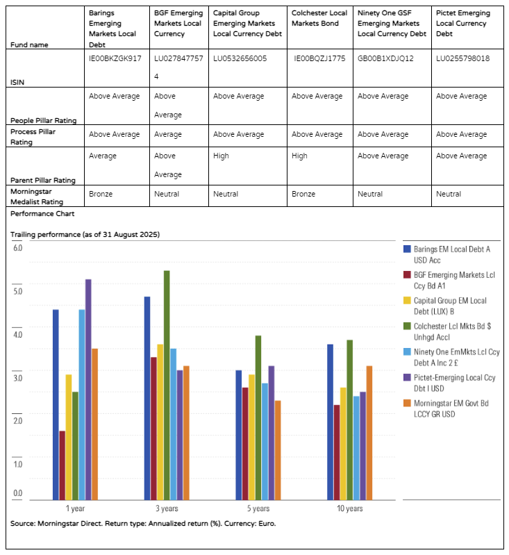 MS graph 050925