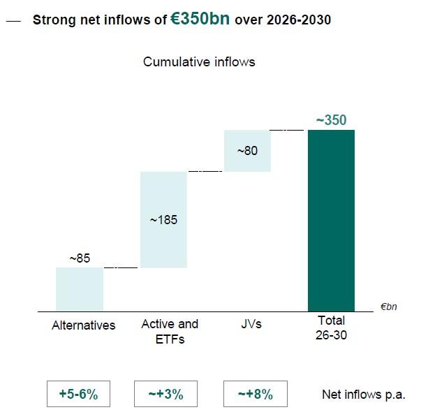 net inflows