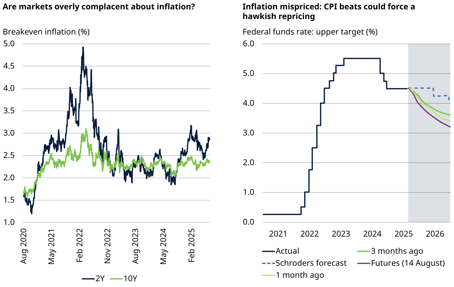 Schroders beleggen aandelen