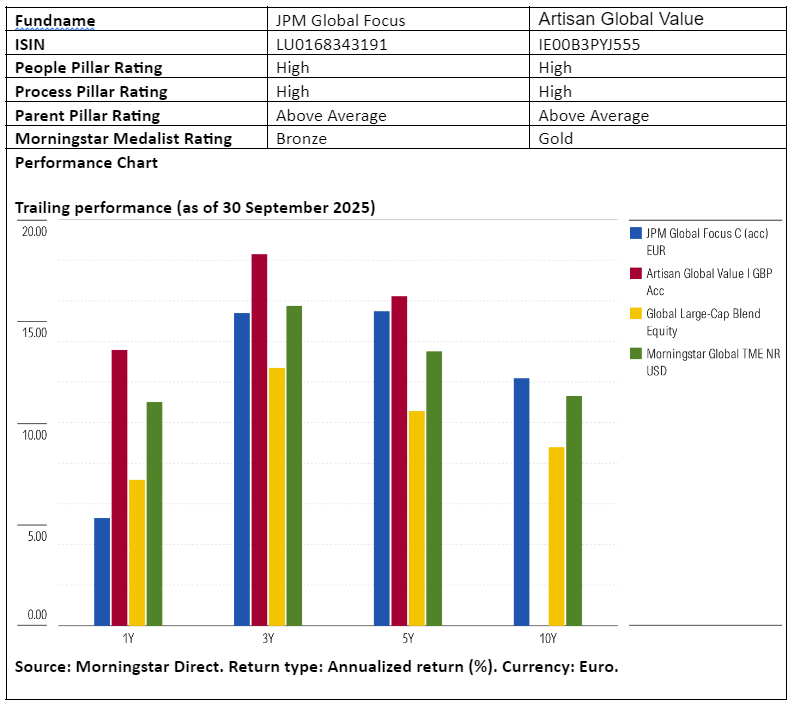 MS graph 031025