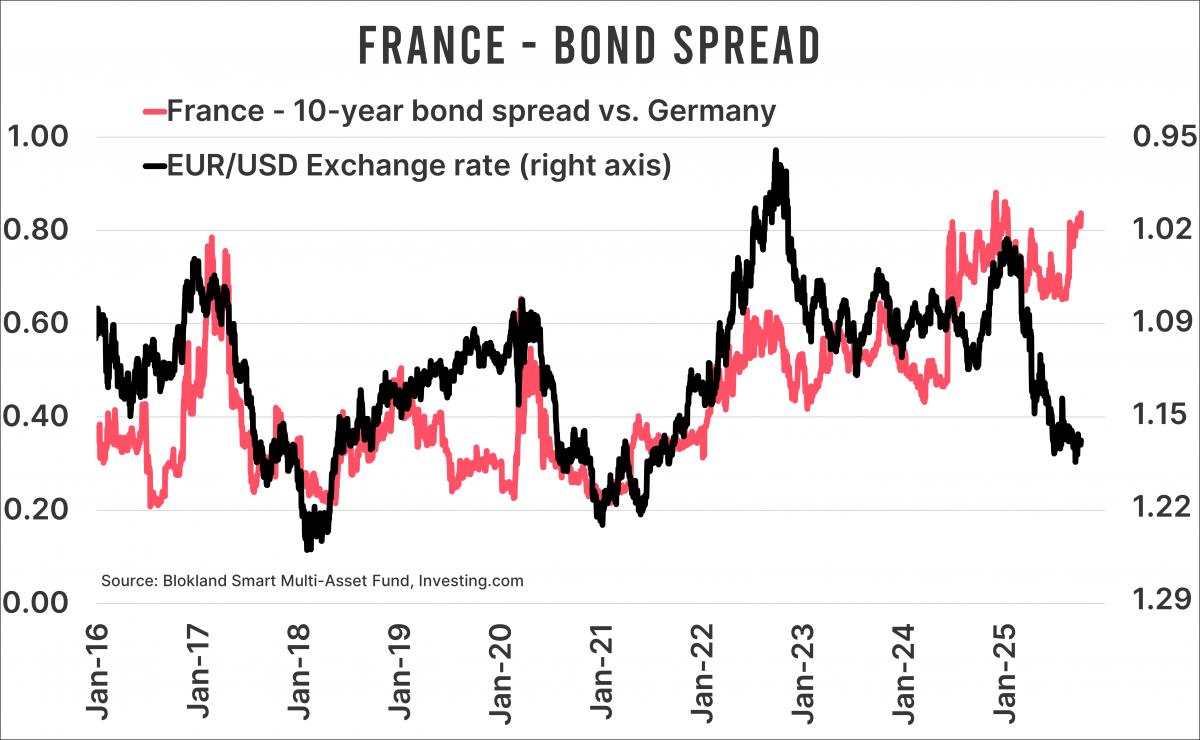 Eurospread