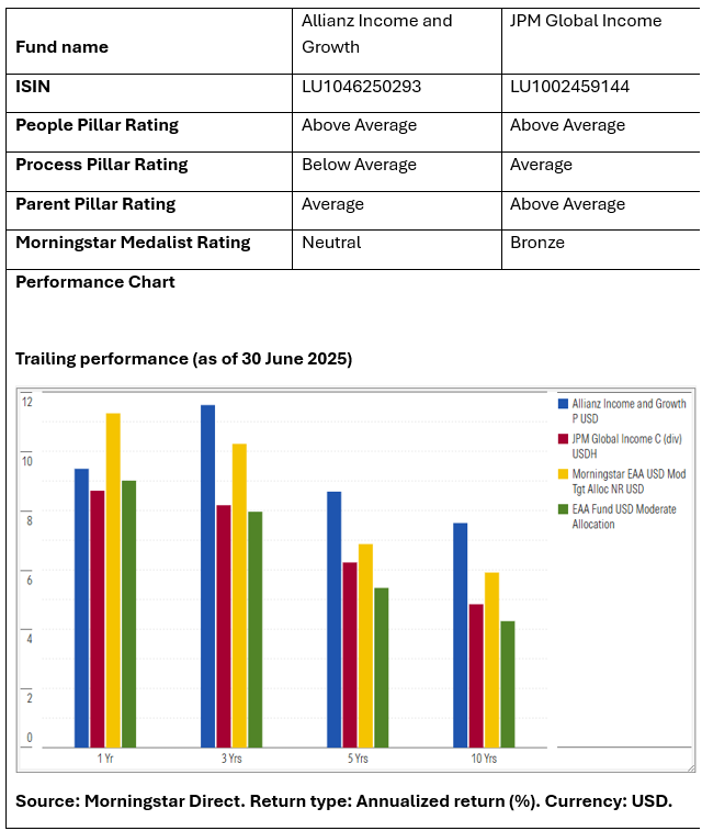 Allianz vs JPM