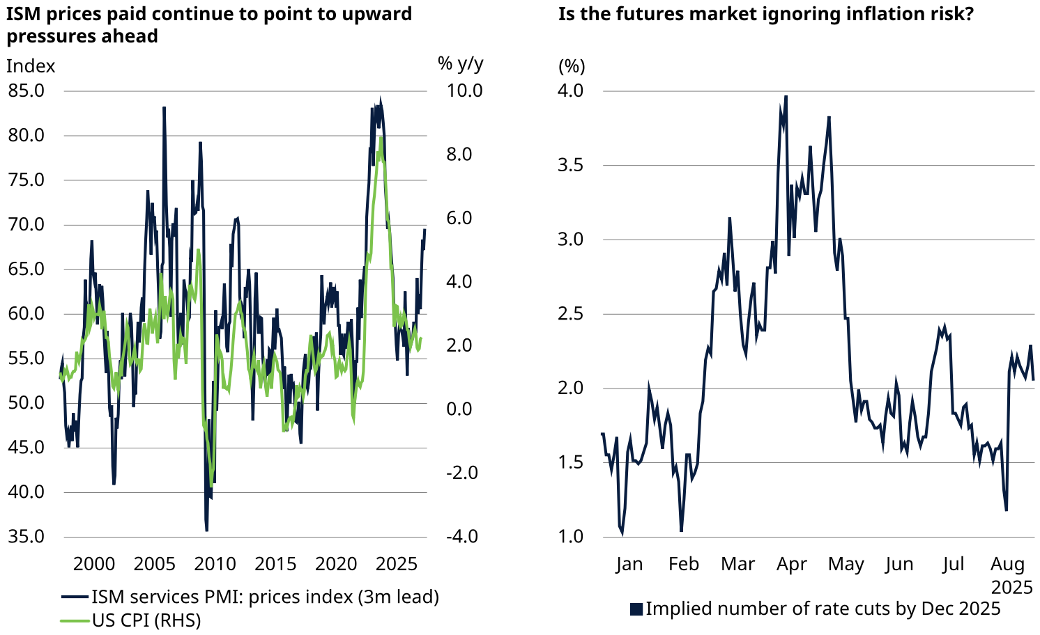 Schroders beleggen aandelen