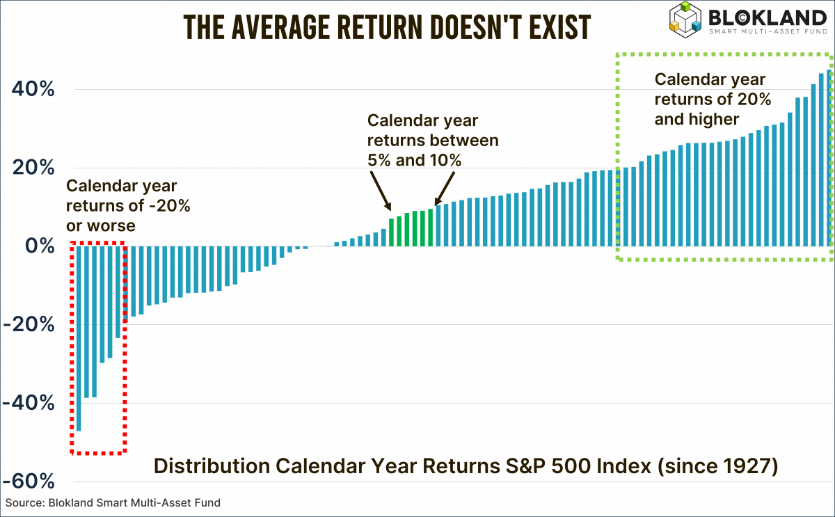 Blokland SMAF 8-1-26
