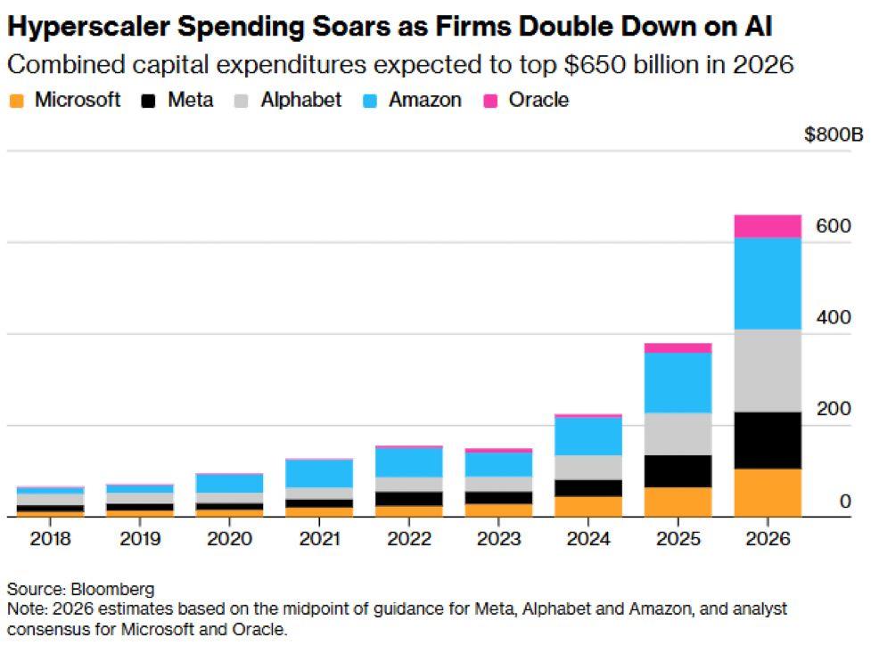 Hyperscaling - Bloomberg