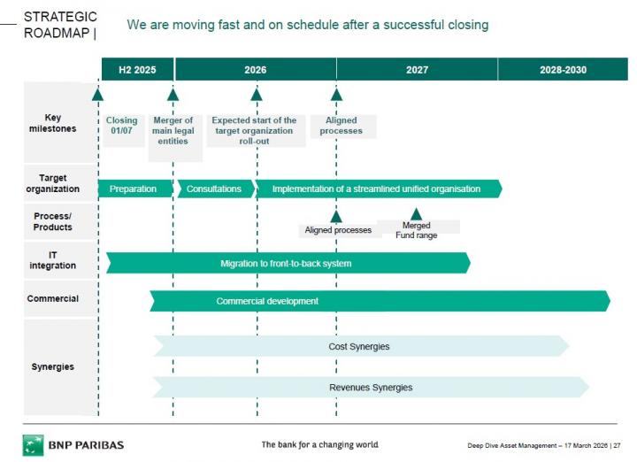 fusieproces BNP Paribas AM