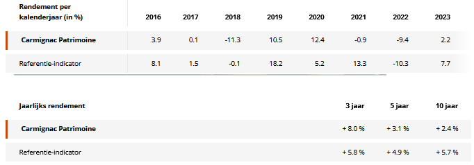 Disclaimer Nederlands