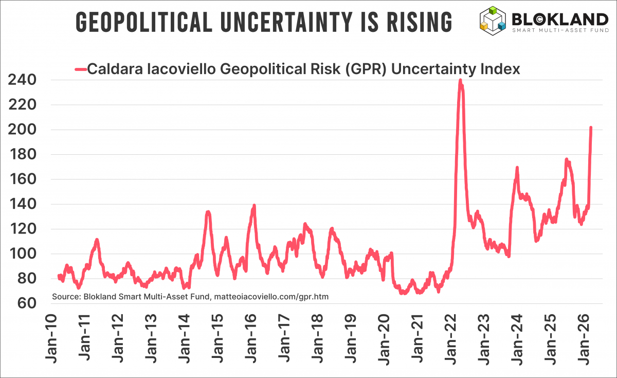 Blokland - Geopolitical risk