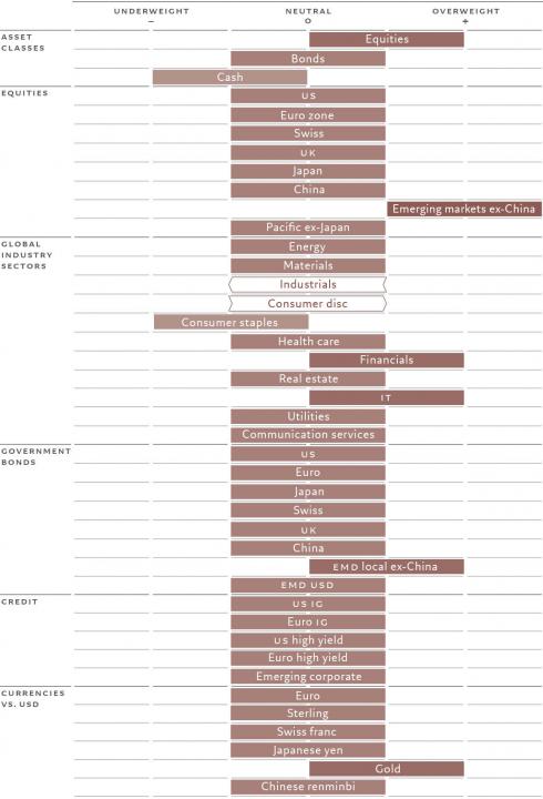 Pictet