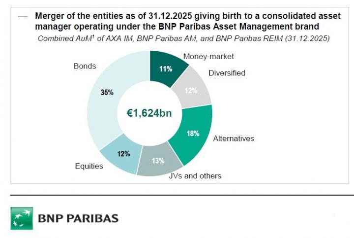 BNP Paribas AM