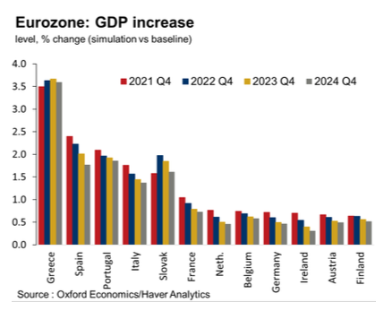 Eurozone GDP 2020 - 2024