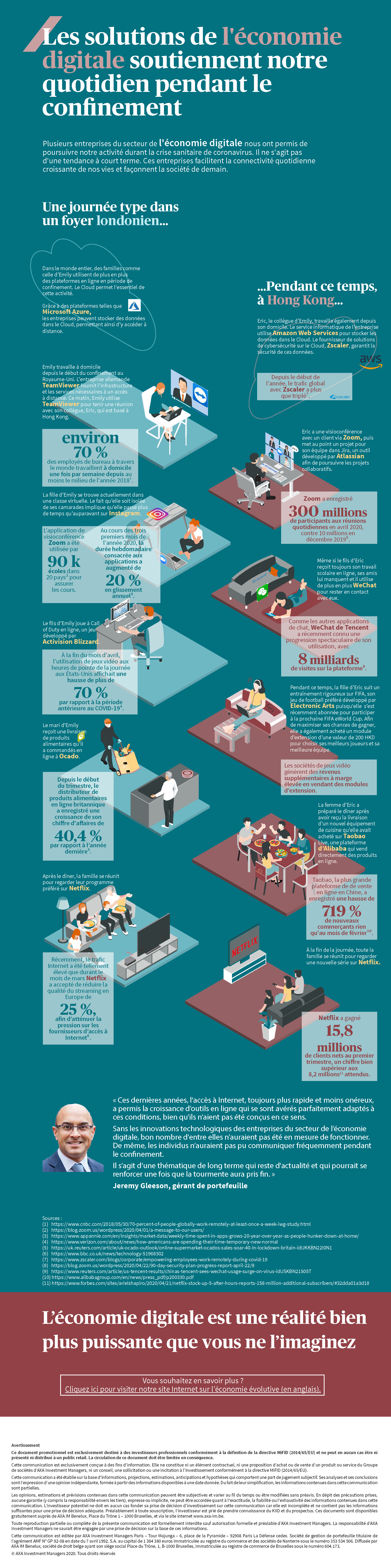 Infographic Digital Economy_BEFR - Investment Officer