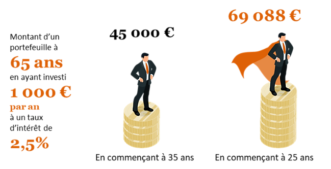 Penser à long terme