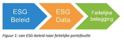 esg