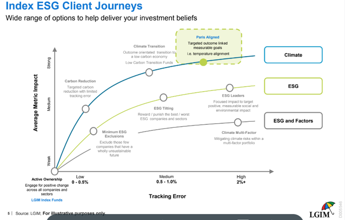 Index ESG Client Journeys