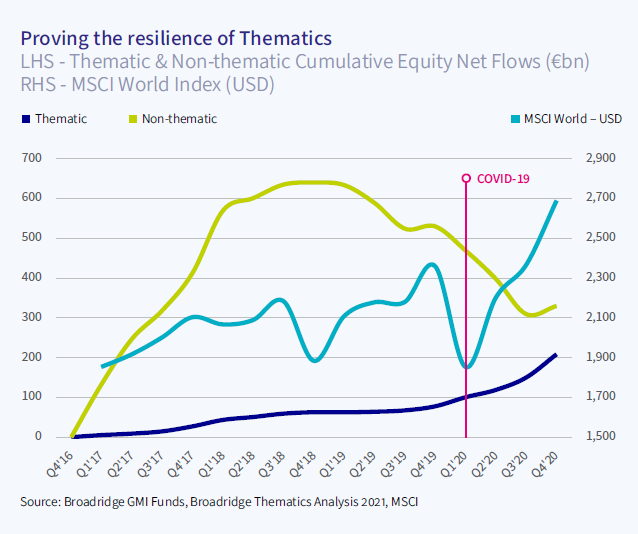 Proving the resilience of Thematics