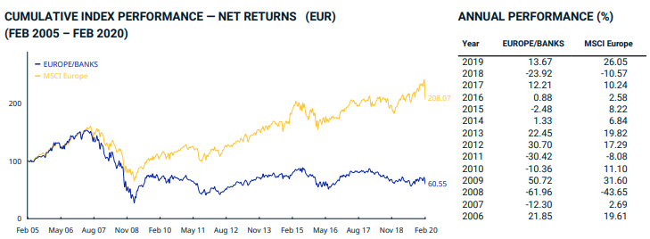 MSCI BANKS