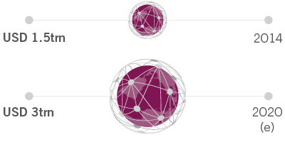 OPBRENGSTEN VAN DE IOT MARKT.jpg 