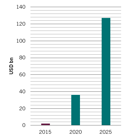 VERWACHTTE OPBRENGSTEN DOOR MIDDEL VAN ARTIFICIAL INTELLIGENCE.png